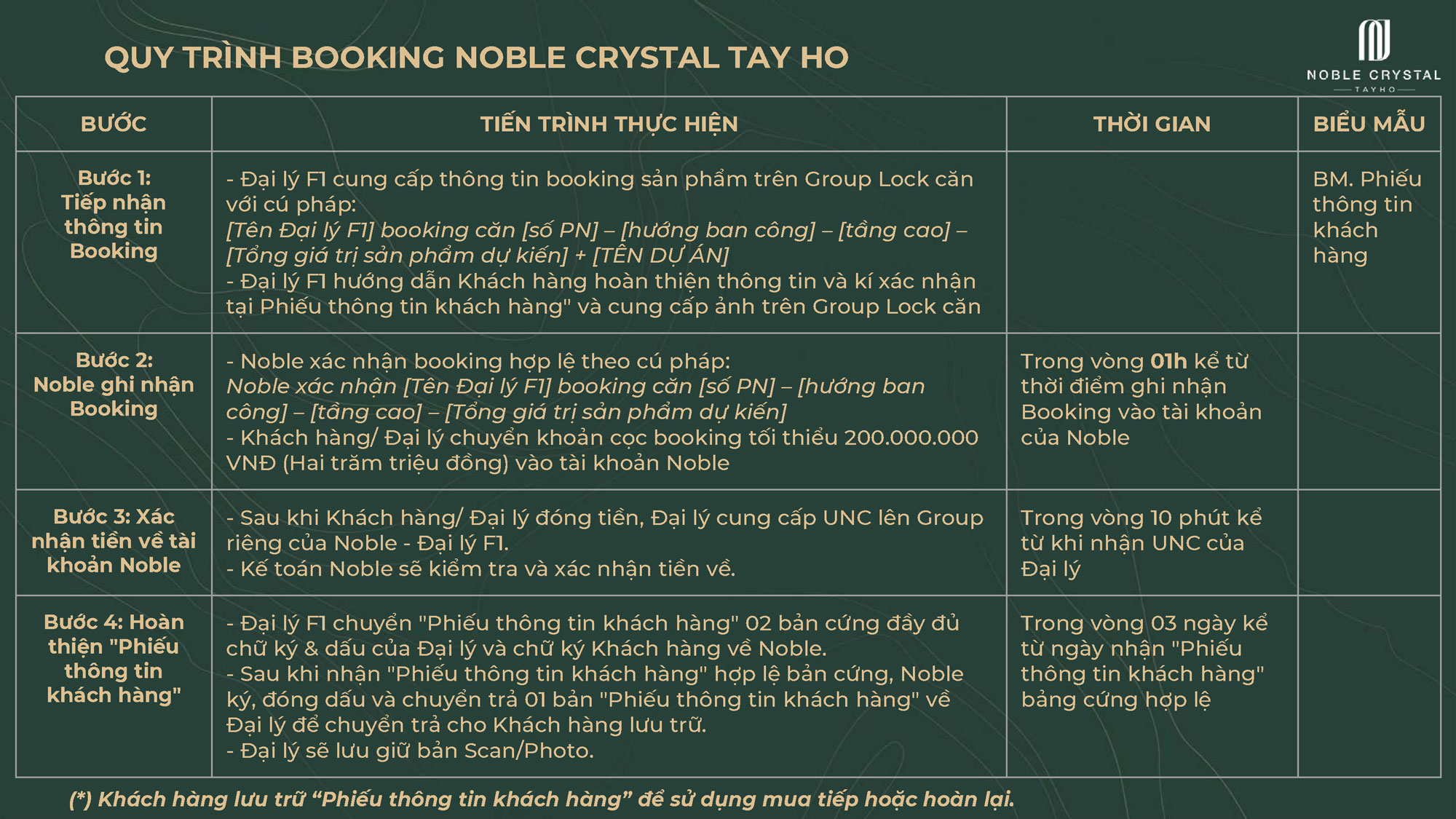 Quy trình booking Noble Crystal Tây Hồ